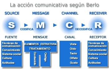 INFOAMÉRICA | David K. Berlo