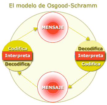 INFOAMÉRICA | Wilbur L. Schramm